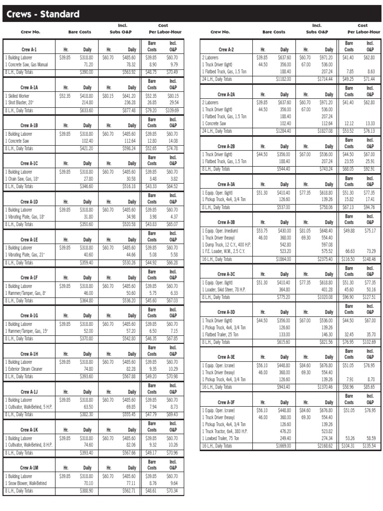 RSMeans Crew Codes and Costs | PDF | Loader (Equipment) | Truck