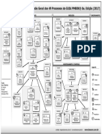 1 Processos Do Pmbok 6a. Edição