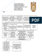 Pre Reporte 4 Química Orgánica ENCB