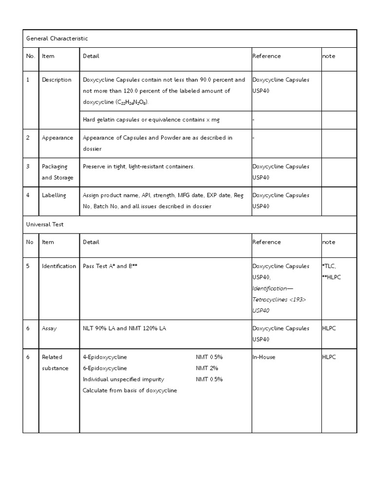 Doxycycline specification | Dose (Biochemistry) | Pharmacology