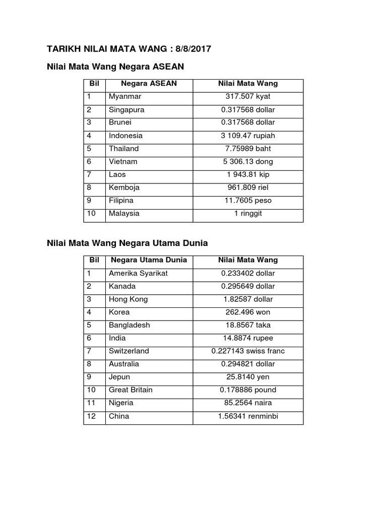 Nilai Mata Wang Negara Asean Pdf