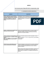 Lista de insumos para el desarrollo de los componentes y elementos del PE