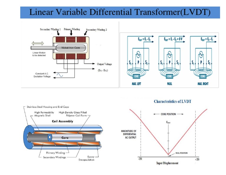 LVDT Working Principle Explained | PDF