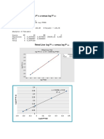 Regression Analysis: Log P Versus Log P : Fitted Line Plot