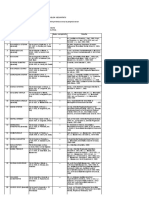 Lista - Securisti CNSAS PDF