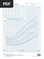 2 To 20 Years - Boys Body Mass Index-For-Age Percentiles