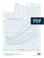 Boys BMI growth chart 2-20 years