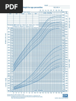 2 To 20 Years - Boys, Stature-For-Age and Weight-For-Age Percentiles