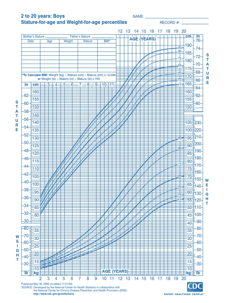 2 To 20 Years Boys, StatureForAge and WeightForAge Percentiles PDF Body Mass Index