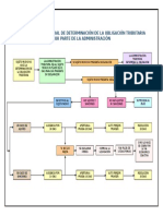 Esquema_tributario