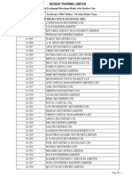 Advent Pharma IPO Result