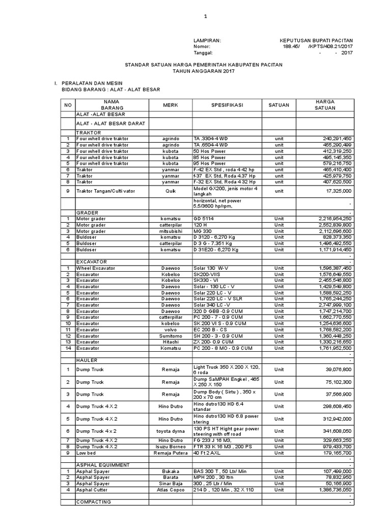 Standar Harga Lampiran Kab Pacitan | PDF