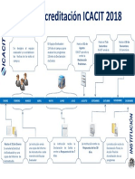 Ciclo Acreditacion 2018