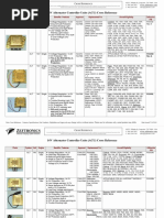 Zeftronics Product cross reference list