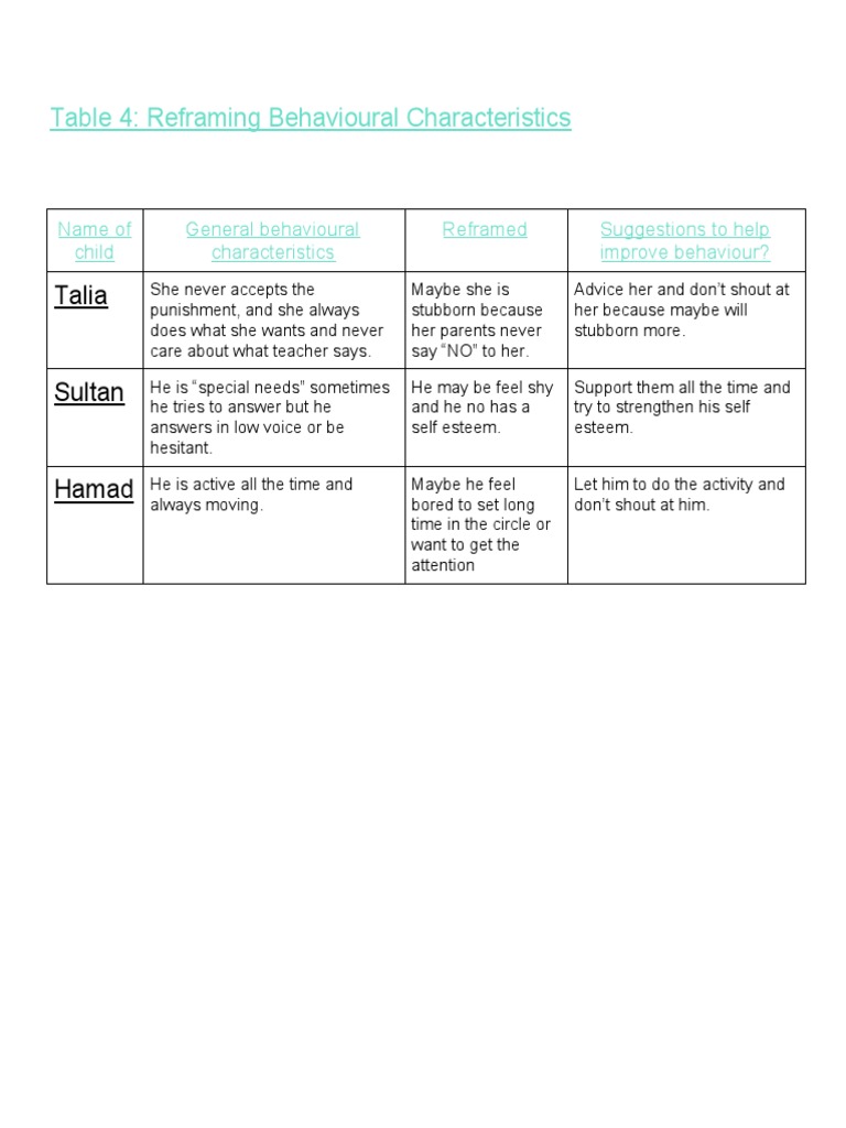 Reframing Child Behavioral Traits | PDF | Self-Improvement