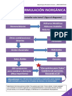 Formulación Inorgánica. Libro Principal