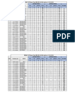 Result of Open Test Jee Adv 2018 Held On 11.02.2018