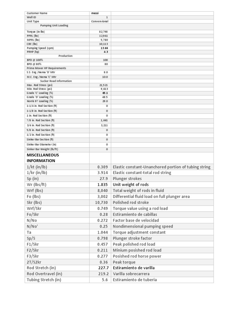 Pumping Unit Performance Data Analysis | PDF | Technology & Engineering