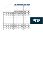 Id Category Product Id SRV Provider Product Code Product Name Product Value Minstock Level