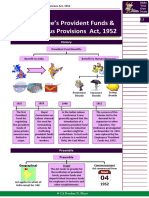 1 EPF & Misc Act