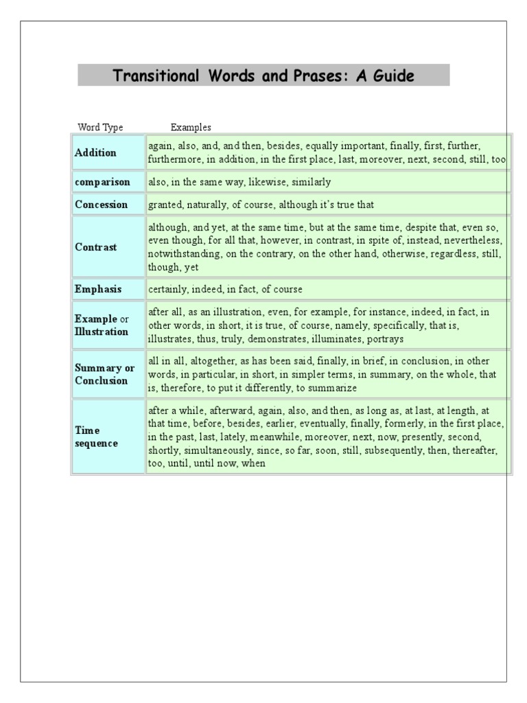 Transitional Phrases List | PDF | Phrase | Syntax