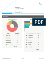 Assessment Item Analysis 1