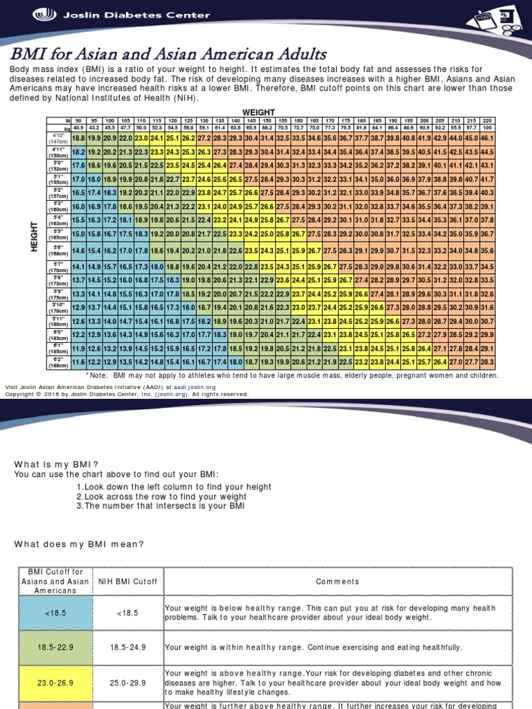 13.BMIforAsianAndAsianAmericanAdults Horizontal en 2016 | PDF | Body ...