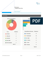 assessment item analysis  2 