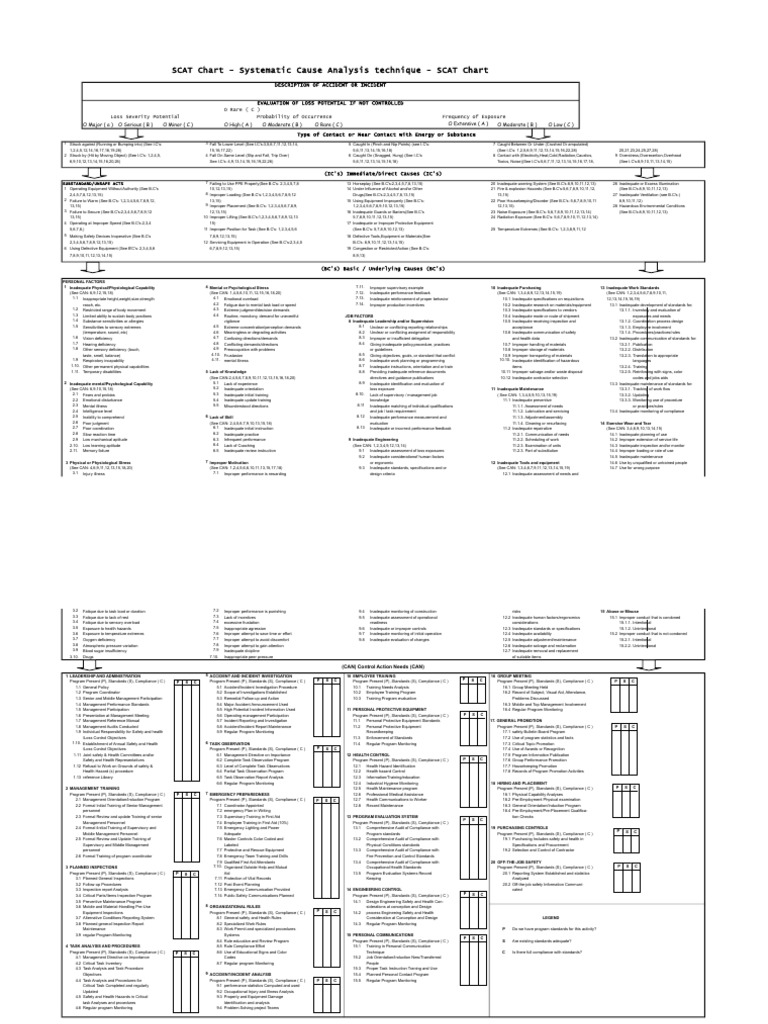SCAT Chart: Systematic Cause Analysis | PDF | Safety | Personal ...