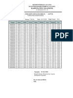 Jadwal Imsakiyah Ramadhan 2016