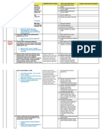 Daftar Pertanyaan Bimbingan PMKP