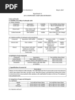 Kate Coleen D. Galera BS in Chemistry II May 4, 2017 Experiment 11 Acyl Compounds: Soaps and Detergents