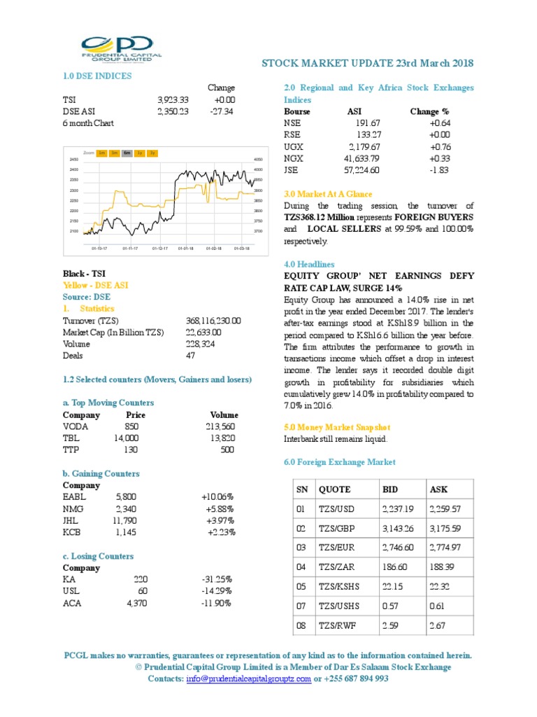 Market Update 23rd March 2018 | PDF | Microeconomics | Economics