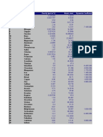 Atomic Properties of Elements