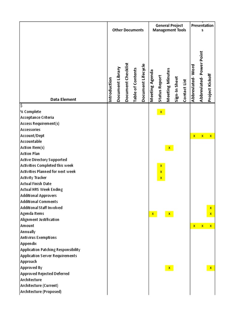 Project Management Checklist Template | PDF | Project Management | Backup