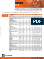 Bangl Adesh: Health Equity and Financial Protection Datasheet