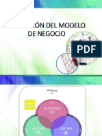 Validación Del Modelo de Negocio