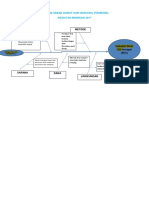 Diagram Sebab Akibat (Fishbone)