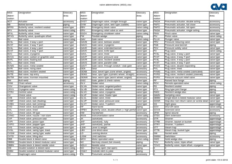 Valve Abbreviations (MSS) Valve Gas Technologies Prueba gratuita
