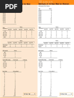 Framingham Risk Score PDF | PDF | Cardiovascular Diseases | Blood Pressure