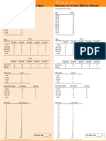 10-Year Heart Risk Calculator for Men and Women