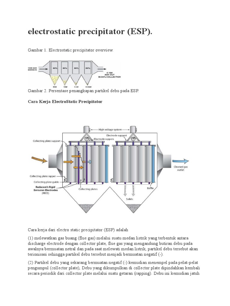 Electrostatic Precipitator