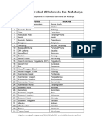 Tabel 34 Provinsi Di Indonesia Dan Ibukotanya