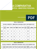 Tabla Comparativa Inti PPT 2