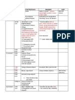 Date Time Activities/Place Remarks Cost