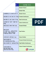 英文基礎文法超簡單，12種文法時態與句型整理，過去式或現在完成式的英文怎麼說.png (PNG Image, 569 × 838 pixels)