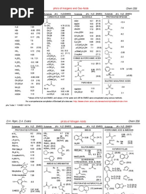 Pka Tables Pdf Acid Dissociation Constant Hydrogen Compounds