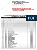 Jadwal Psikotes Surabaya DDP 2018