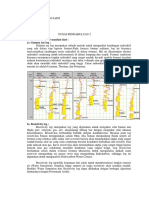 Well Log Analysis MuhammadFarhantioZaini 101316061