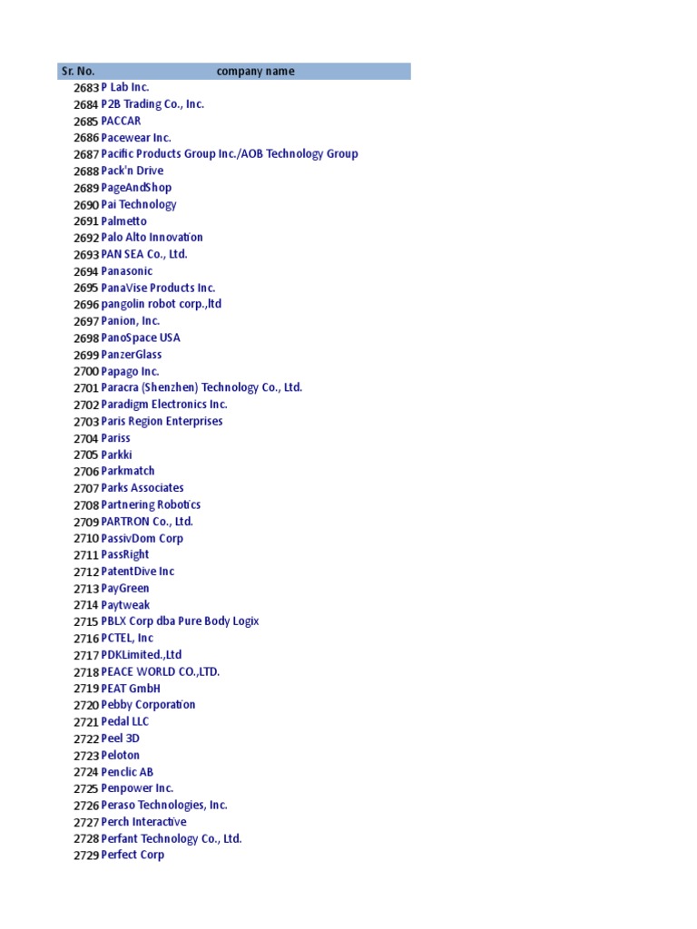 Exibitor List From P To Z-1 | PDF